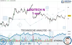 LOGITECH N - 1 uur