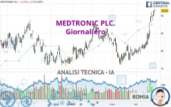 MEDTRONIC PLC. - Giornaliero