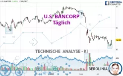 U.S. BANCORP - Täglich