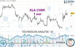 KLA CORP. - 1 uur