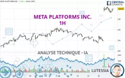 META PLATFORMS INC. - 1H