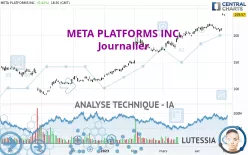 META PLATFORMS INC. - Journalier