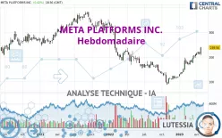 META PLATFORMS INC. - Hebdomadaire