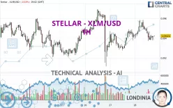 STELLAR - XLM/USD - 1H