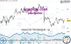 NORDSON CORP. - Journalier