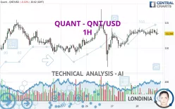 QUANT - QNT/USD - 1H