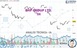 BHP GROUP LTD. - 1H