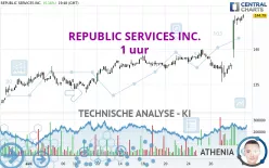 REPUBLIC SERVICES INC. - 1 uur