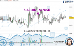 SIACOIN - SC/USD - 1H