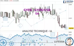 GYEN - GYEN/USD - 1H