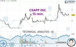 CXAPP INC. - 15 min.