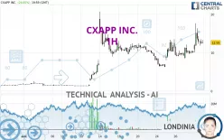 CXAPP INC. - 1H