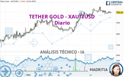 TETHER GOLD - XAUT/USD - Diario