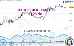 TETHER GOLD - XAUT/USD - Diario