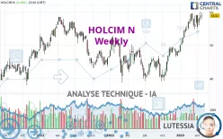 HOLCIM N - Wöchentlich