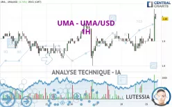 UMA - UMA/USD - 1H