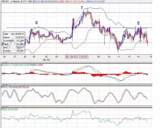 CHF/JPY - 2 uur