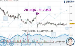 ZILLIQA - ZIL/USD - 1H