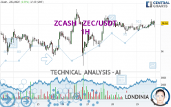 ZCASH - ZEC/USDT - 1 uur