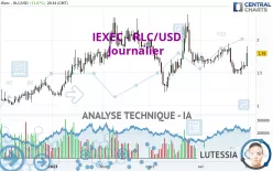 IEXEC - RLC/USD - Journalier