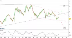 ACLARIS THERAPEUTICS INC. - Journalier