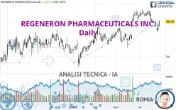 REGENERON PHARMACEUTICALS INC. - Giornaliero