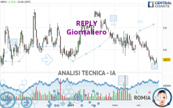 REPLY - Giornaliero