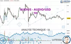 AUDIUS - AUDIO/USD - 1H