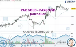 PAX GOLD - PAXG/USD - Journalier