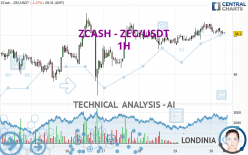 ZCASH - ZEC/USDT - 1 uur