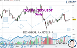 ZCASH - ZEC/USDT - Täglich