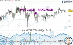 PAX GOLD - PAXG/USD - 1H