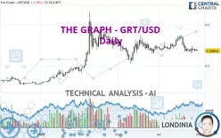 THE GRAPH - GRT/USD - Daily