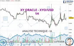 XY ORACLE - XYO/USD - 1H