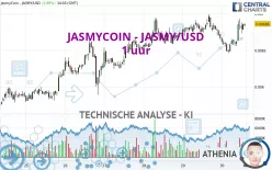 JASMYCOIN - JASMY/USD - 1 uur