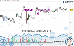 ZCASH - ZEC/USDT - 1H