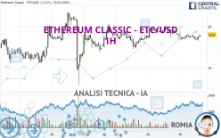 ETHEREUM CLASSIC - ETC/USD - 1H