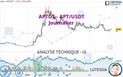 APTOS - APT/USDT - Journalier