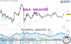 GALA - GALA/USD - 1H