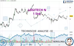 LOGITECH N - 1 Std.