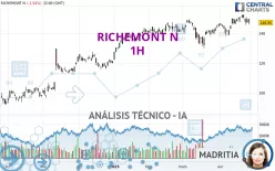 RICHEMONT N - 1H