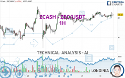 ZCASH - ZEC/USDT - 1H