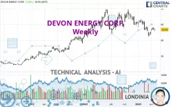 DEVON ENERGY CORP. - Weekly