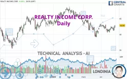 REALTY INCOME CORP. - Täglich