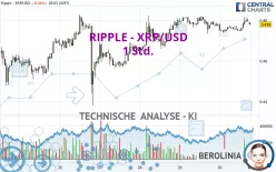 RIPPLE - XRP/USD - 1H