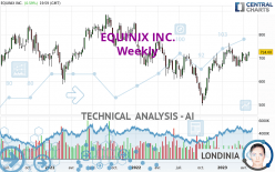 EQUINIX INC. - Weekly