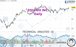 EQUINIX INC. - Daily