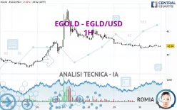 MULTIVERSX - EGLD/USD - 1H
