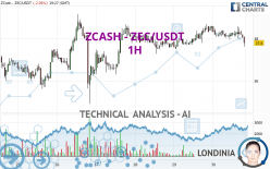 ZCASH - ZEC/USDT - 1 uur