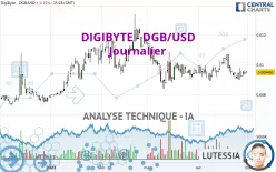 DIGIBYTE - DGB/USD - Journalier